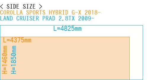 #COROLLA SPORTS HYBRID G-X 2018- + LAND CRUISER PRAD 2.8TX 2009-